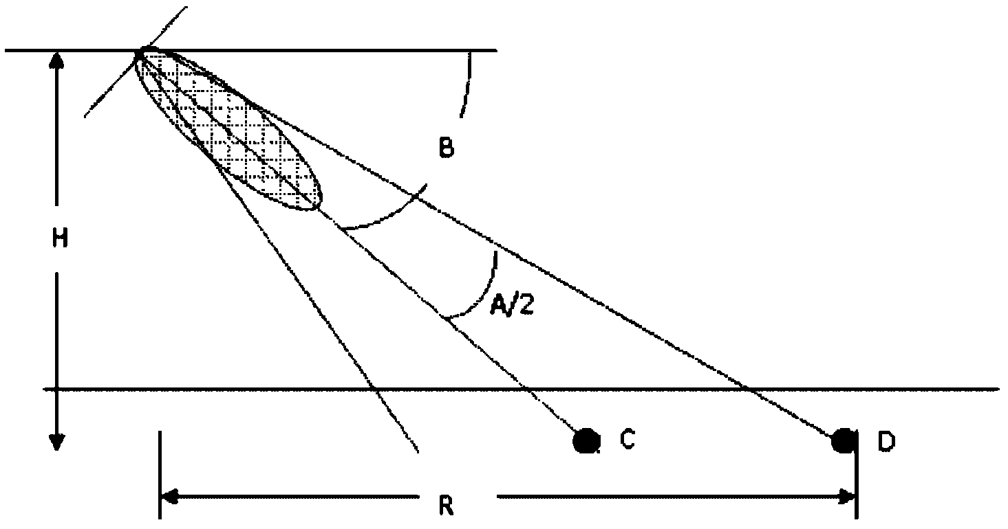 Antenna downward inclination angle determination method and device based on geographic information system (GIS)