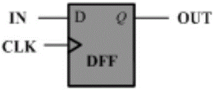 TMR-based implementation and fault injection simulation platform and simulation method