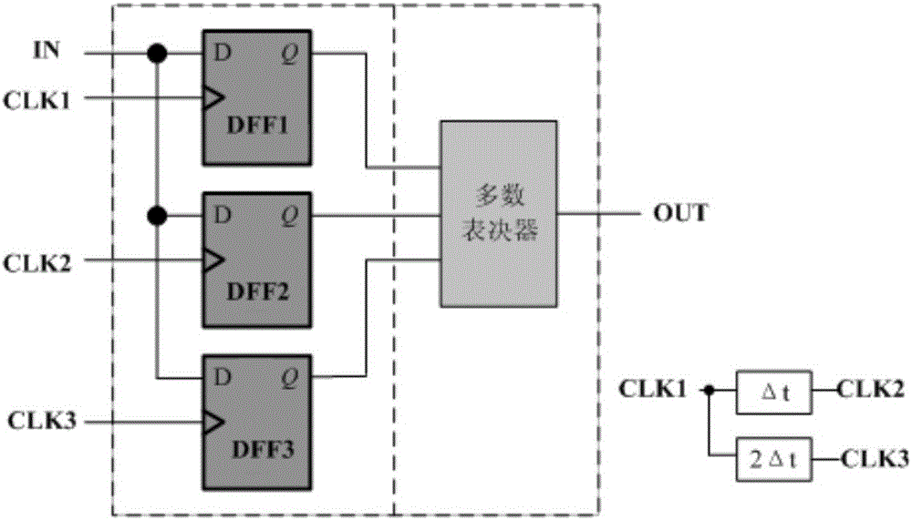 TMR-based implementation and fault injection simulation platform and simulation method