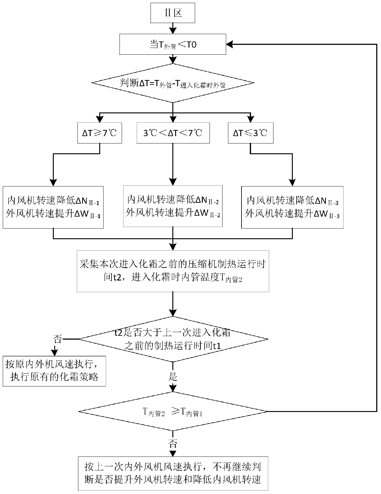 Air conditioner control method and device, storage medium, and air conditioner