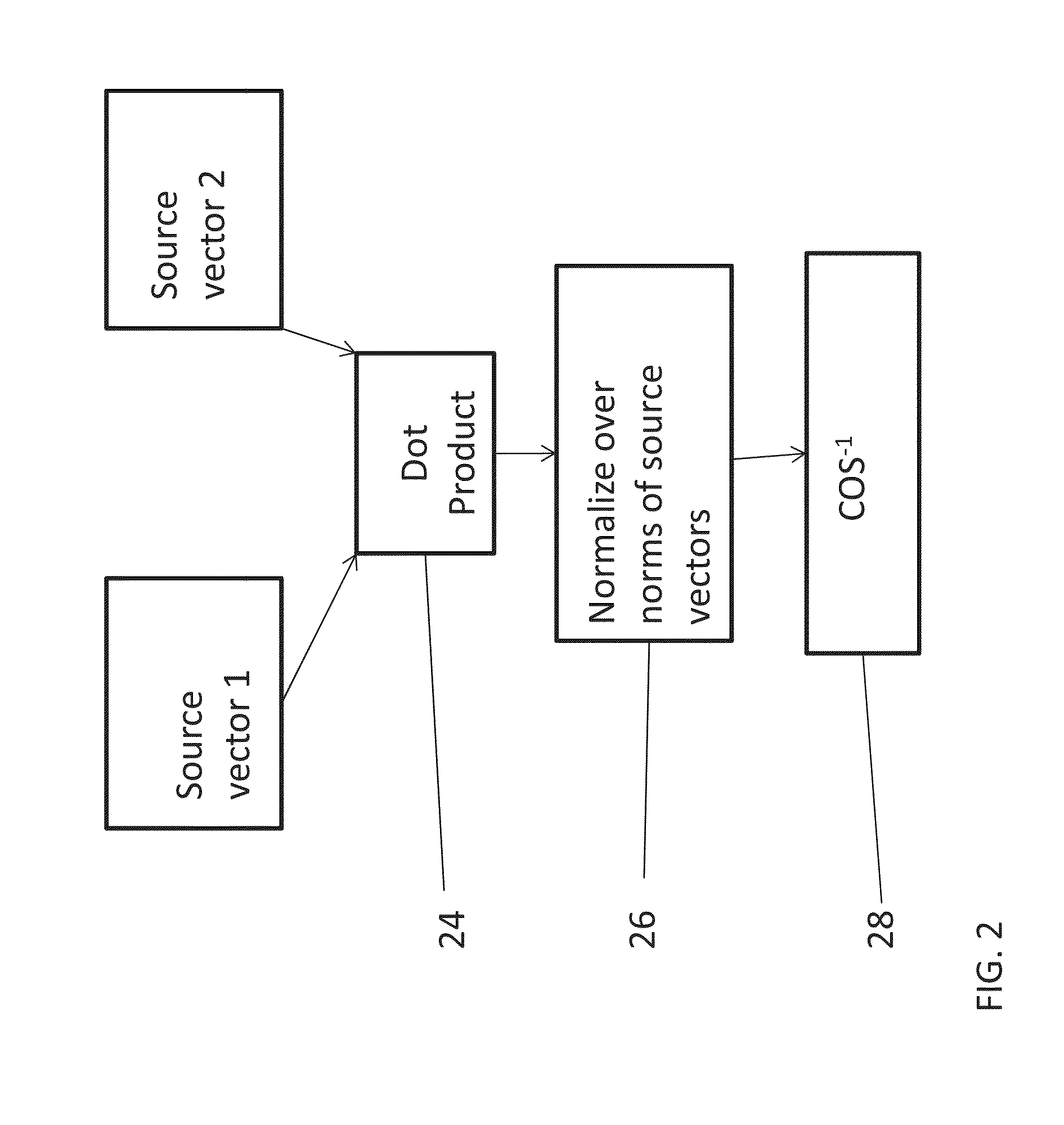 Method and electronic nose for comparing odors