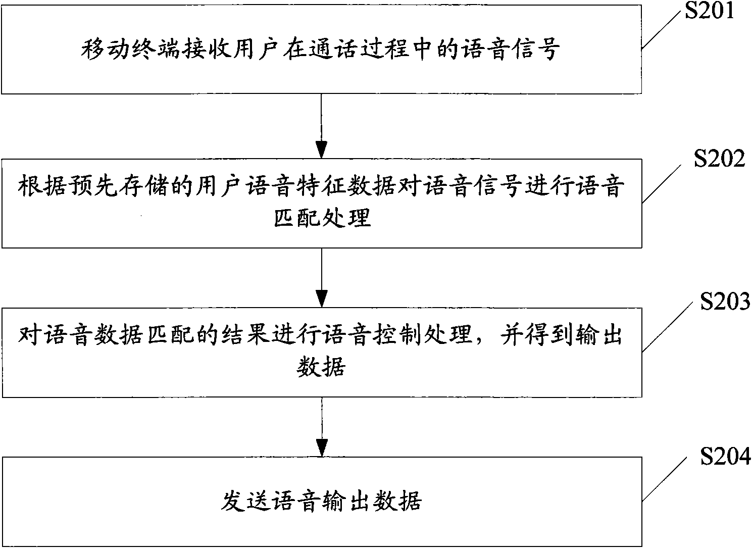 Method for regulating voice output of mobile terminal and mobile terminal