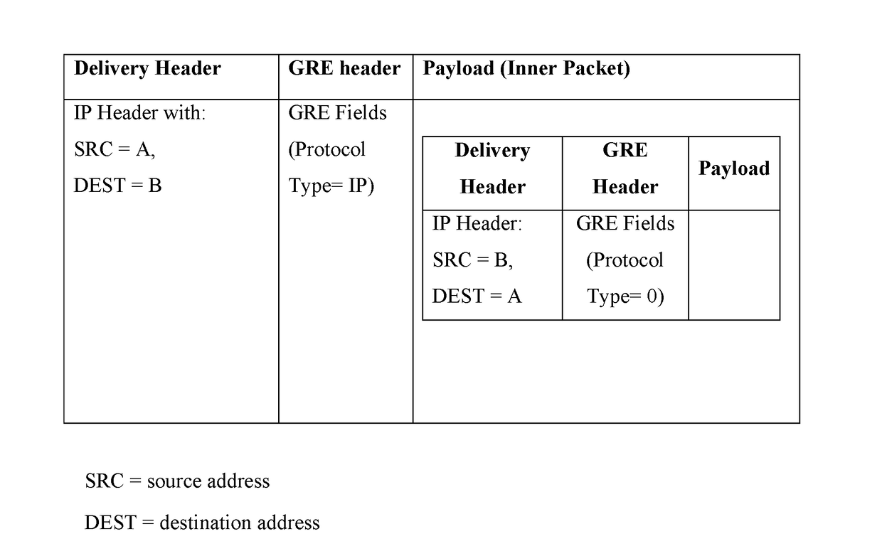 Traceroutes for discovering the network path of inbound packets transmitted from a specified network node