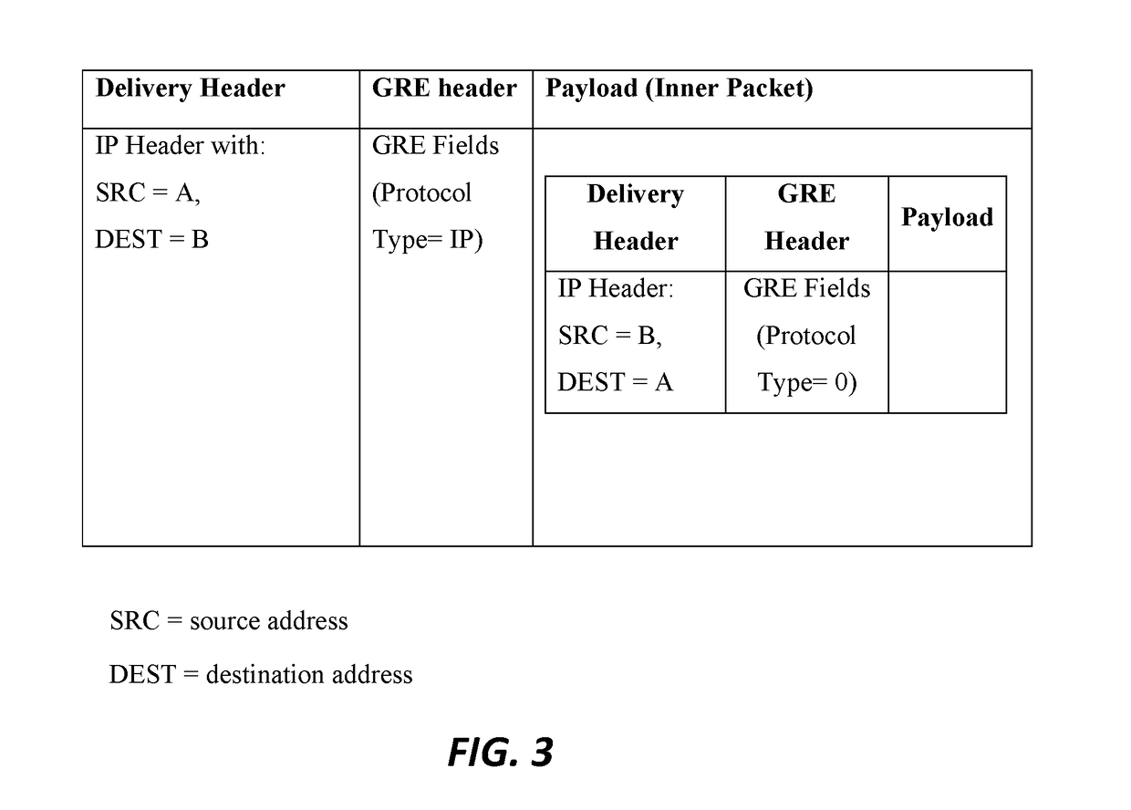 Traceroutes for discovering the network path of inbound packets transmitted from a specified network node