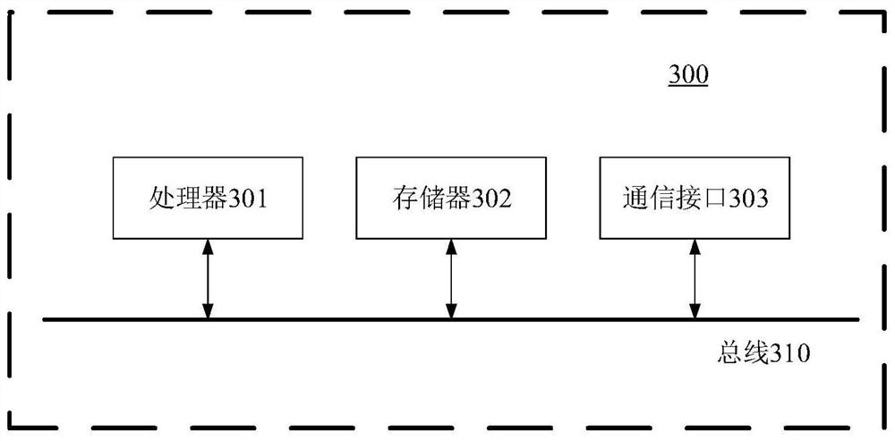 Determination method of access domain and auxiliary method for determining access domain