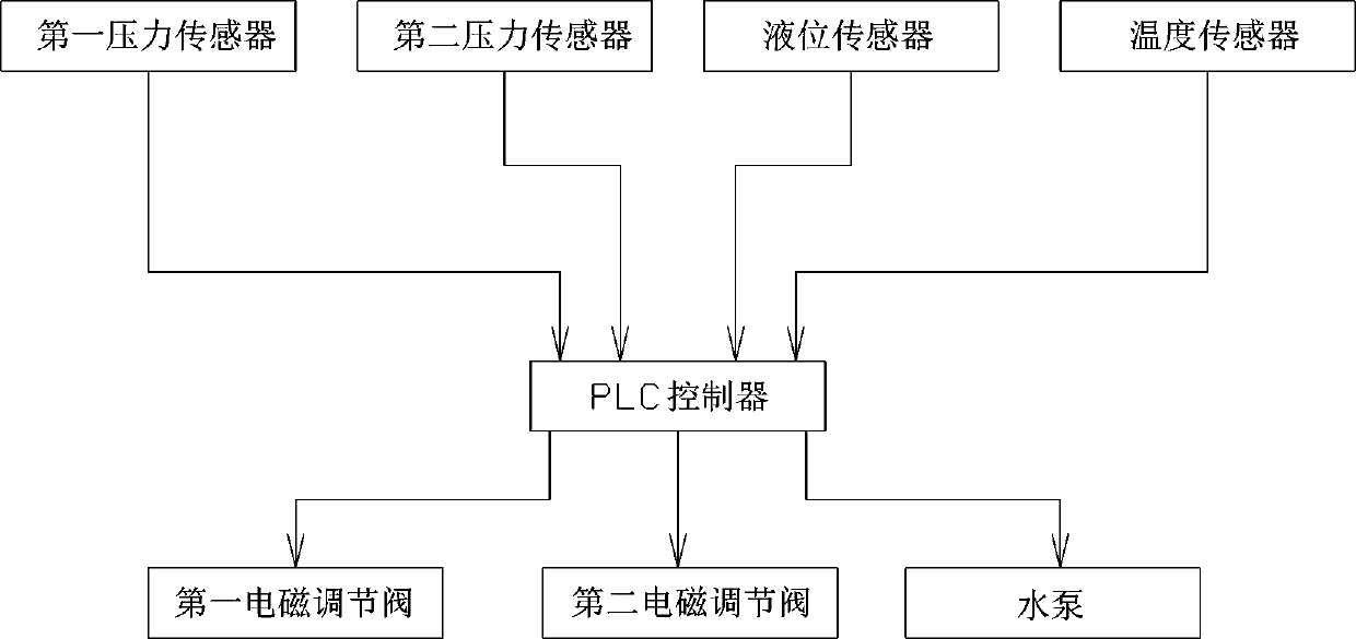 Pressurizer for mechanical seal