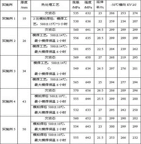 Tempering type high-strength steel plate for low-temperature container and production method for tempering type high-strength steel plate