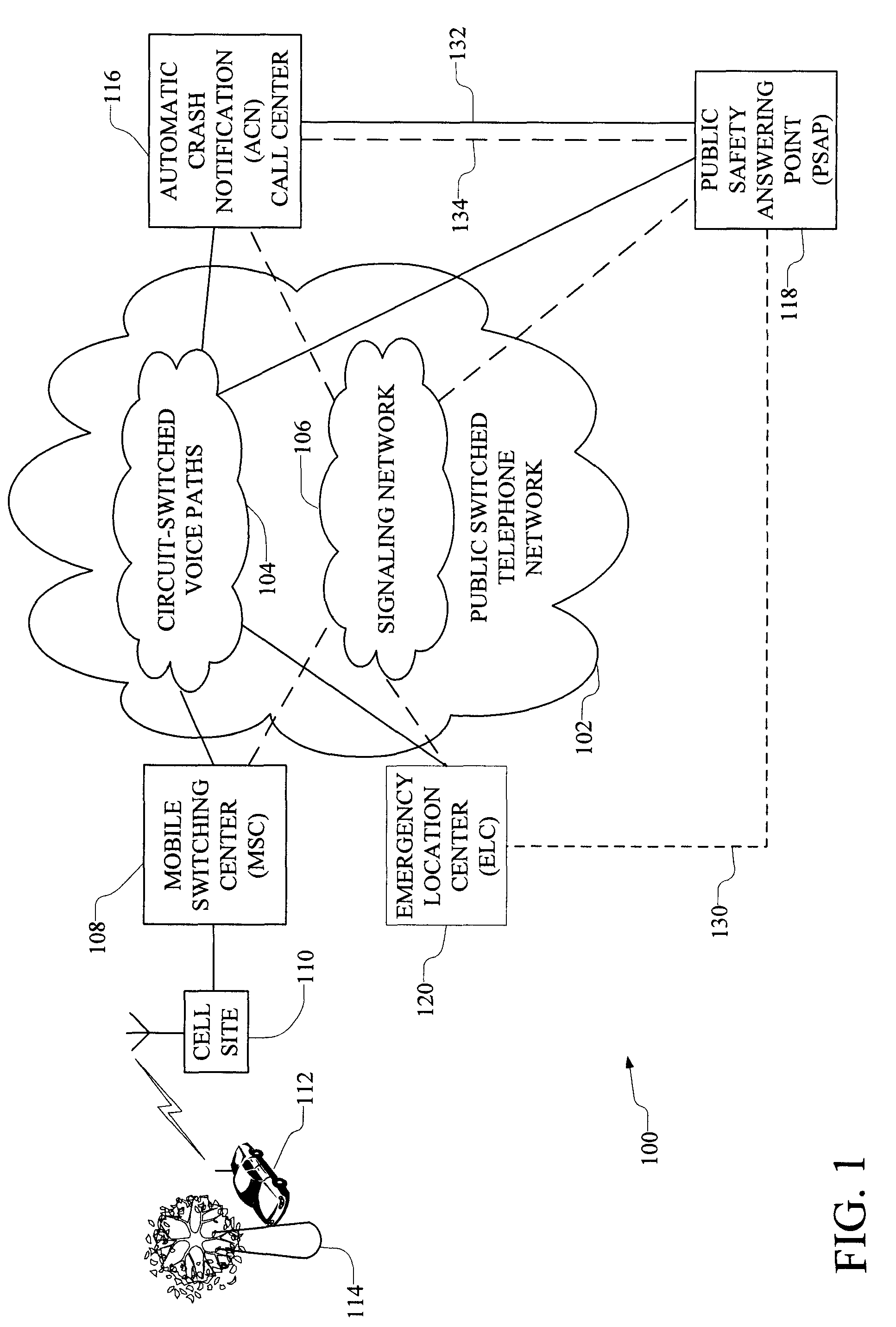 Automatic routing of in-vehicle emergency calls to automatic crash notification services and to public safety answering points