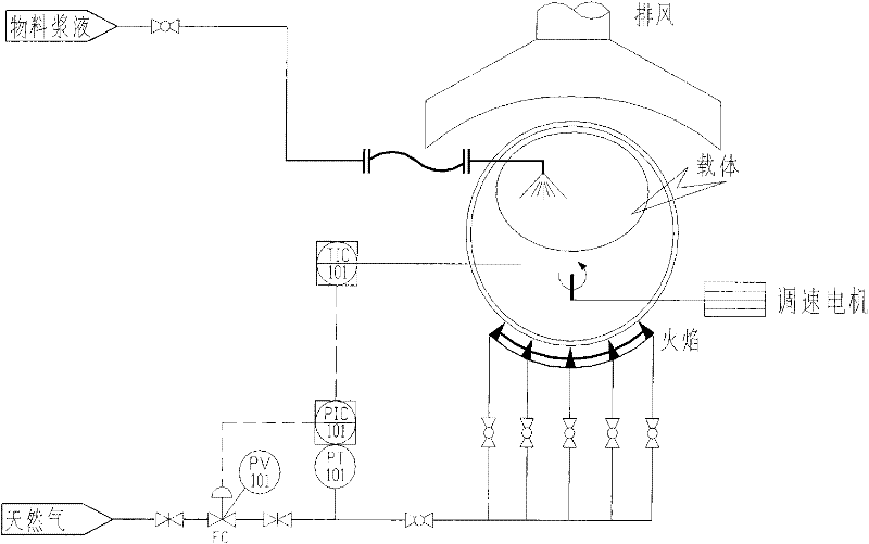 Temperature control system in catalyst production device, temperature control method and application of temperature control system