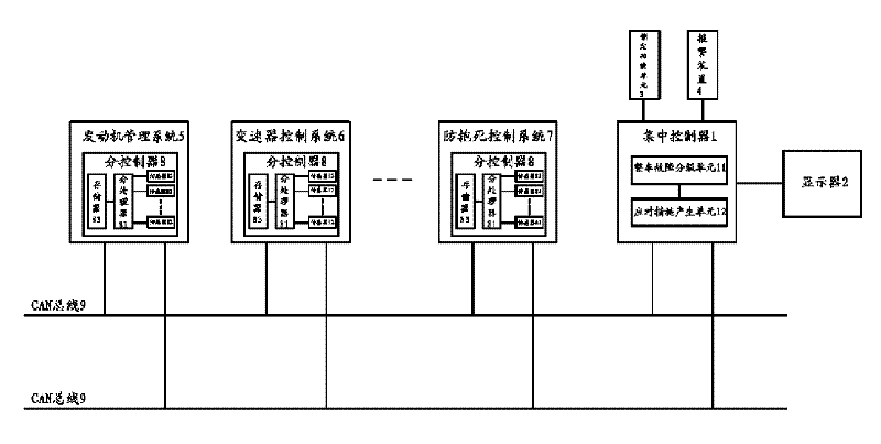 Complete vehicle fault self-diagnosis system