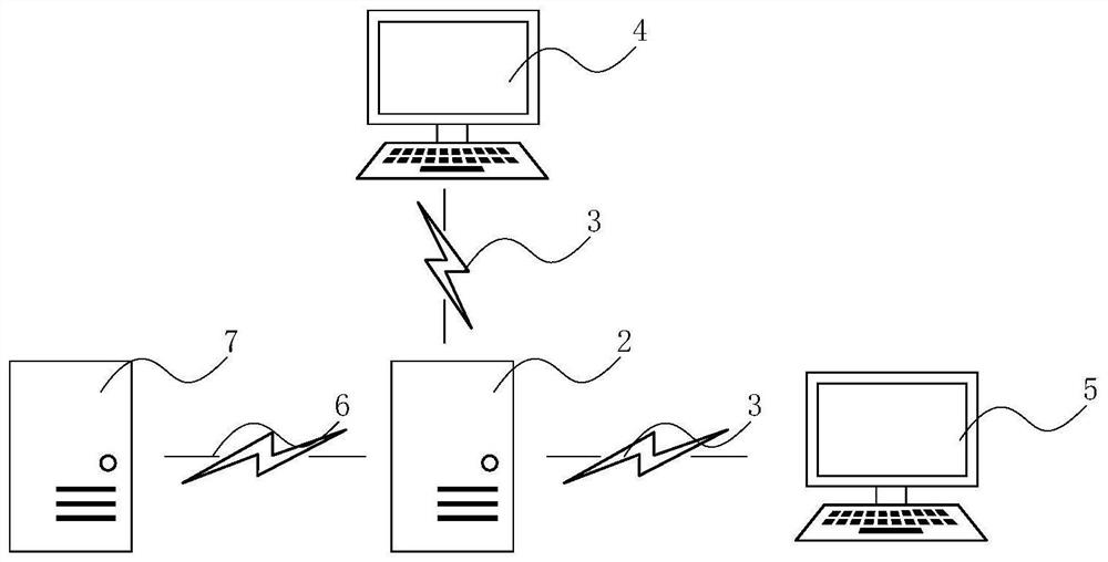 Information synchronization management method and device, computer system and readable storage medium