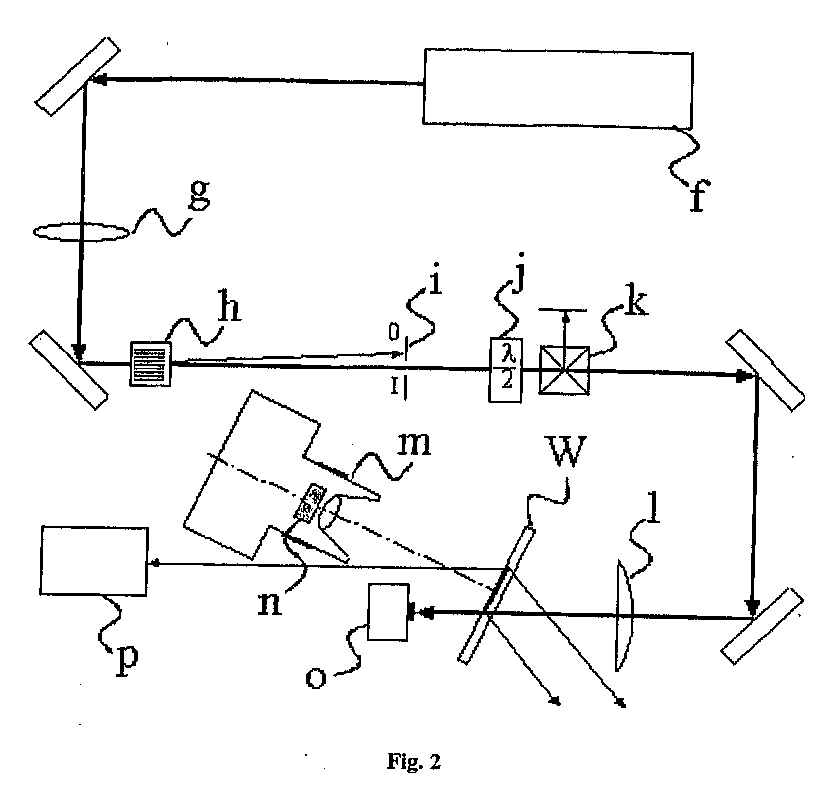 Analytical system and method for analyzing nonlinear optical signals