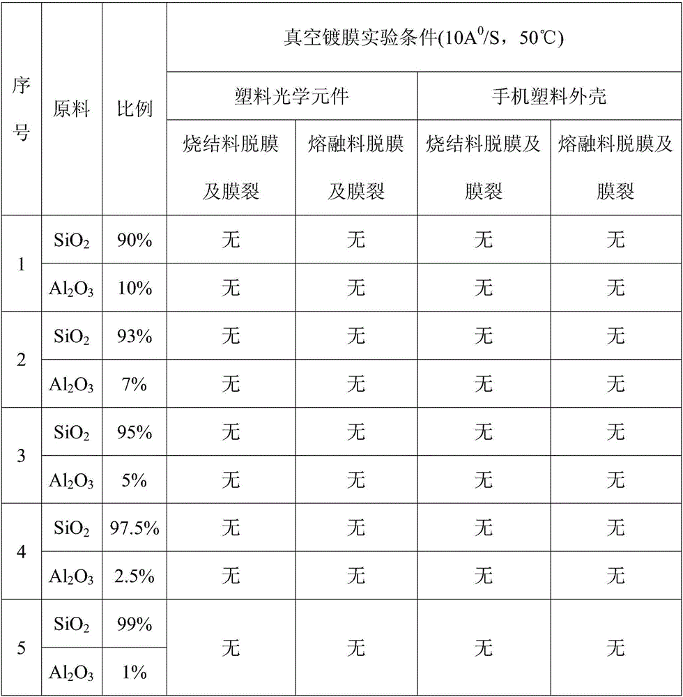 Low-refractive-index optical coating material