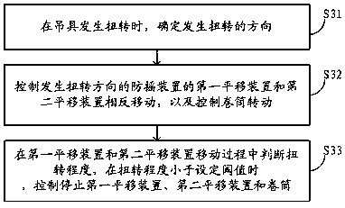 Anti-sway device for crane, control method of anti-sway device, and crane