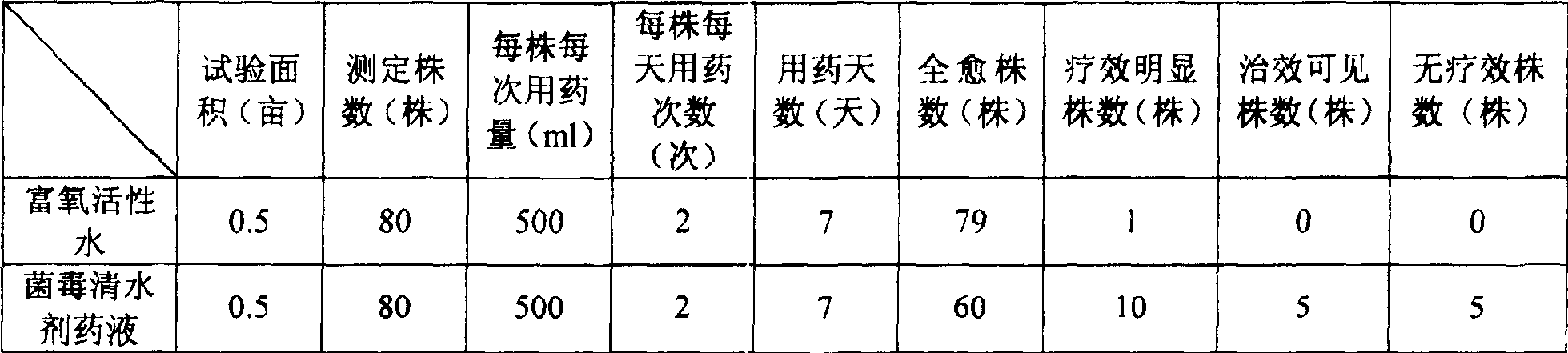 Use of oxygen enriched active water