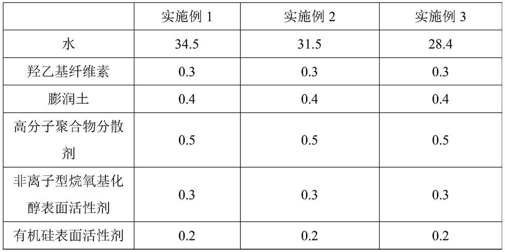 A kind of zero craft art coating and its preparation