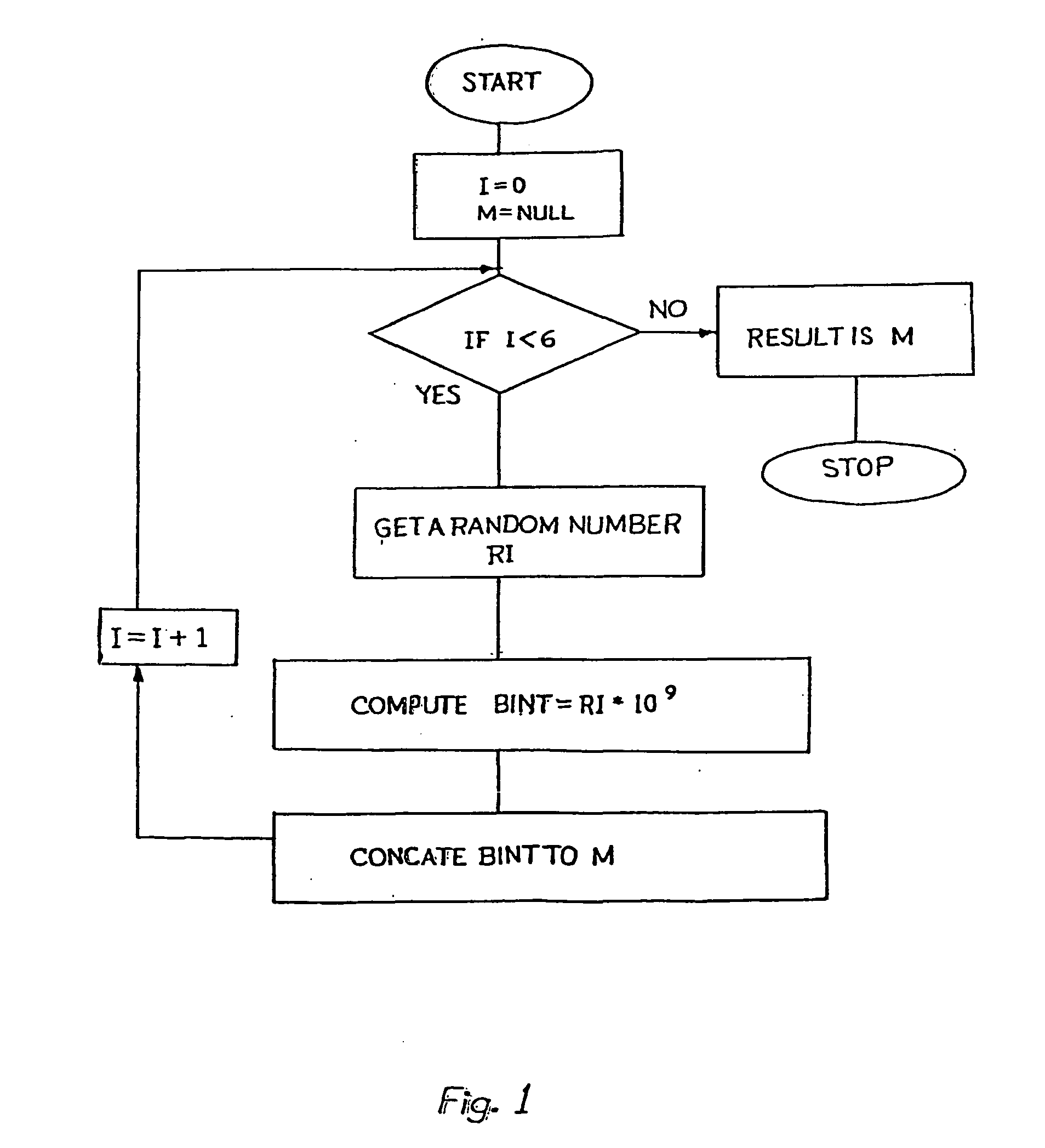 Method of elliptic curve encryption