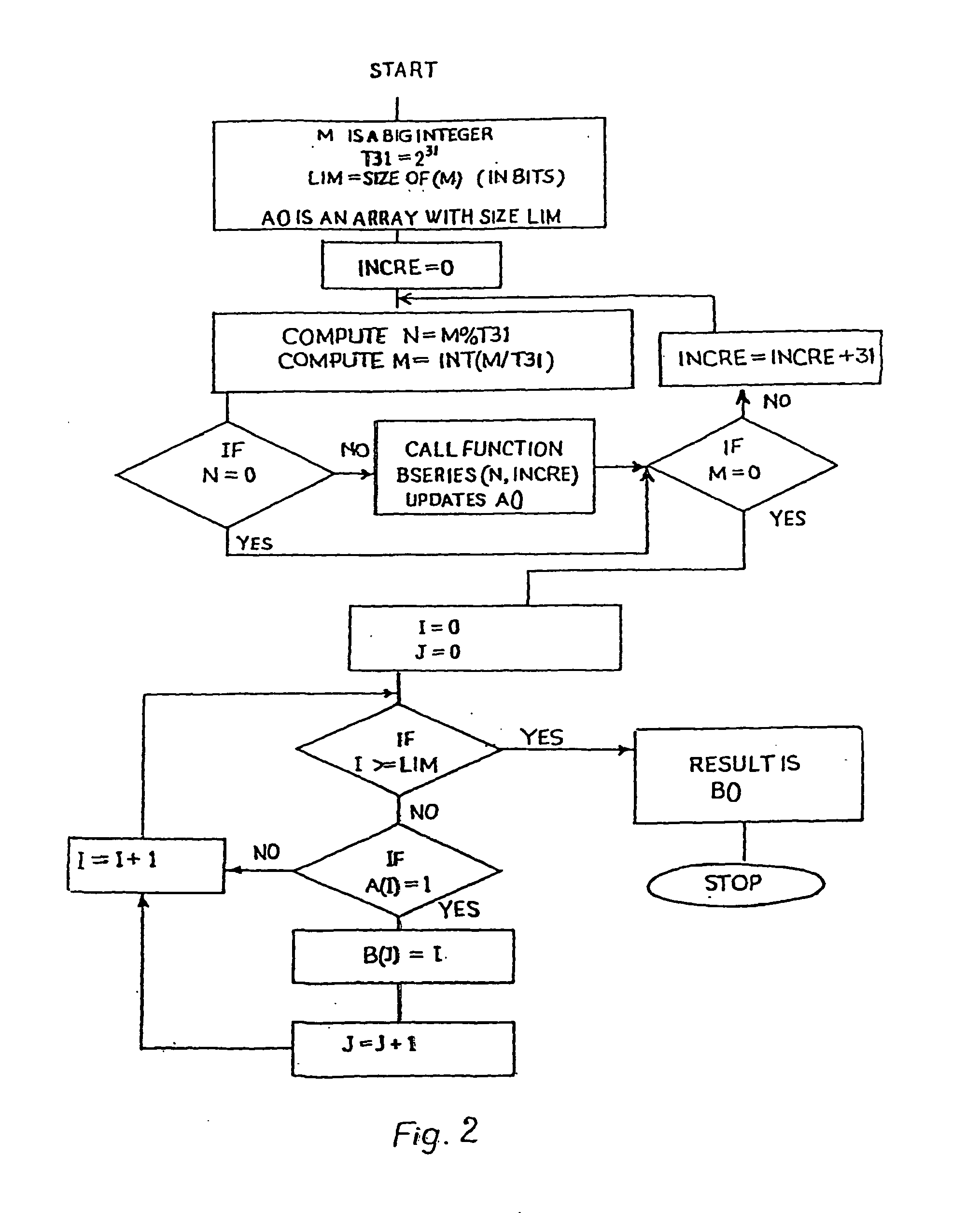 Method of elliptic curve encryption