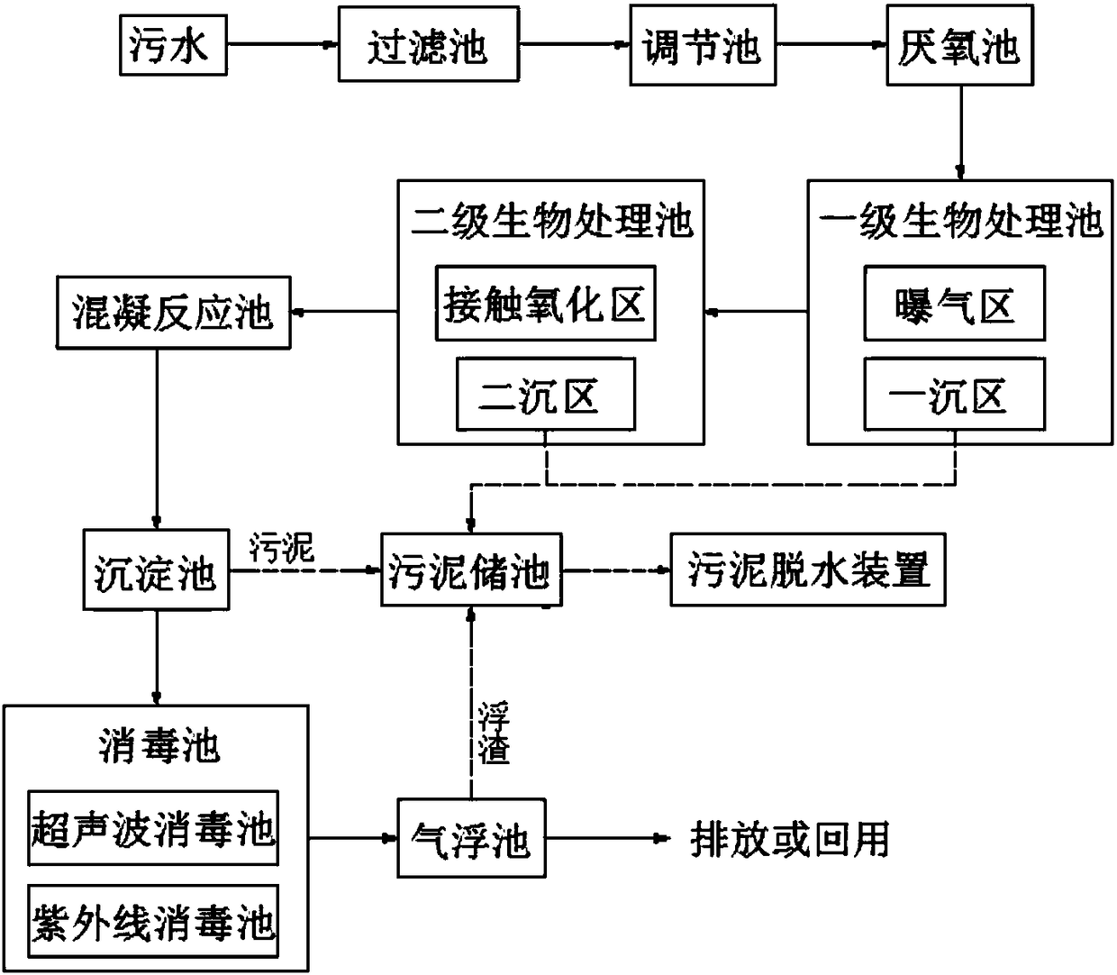 Fiber production water treatment device and system