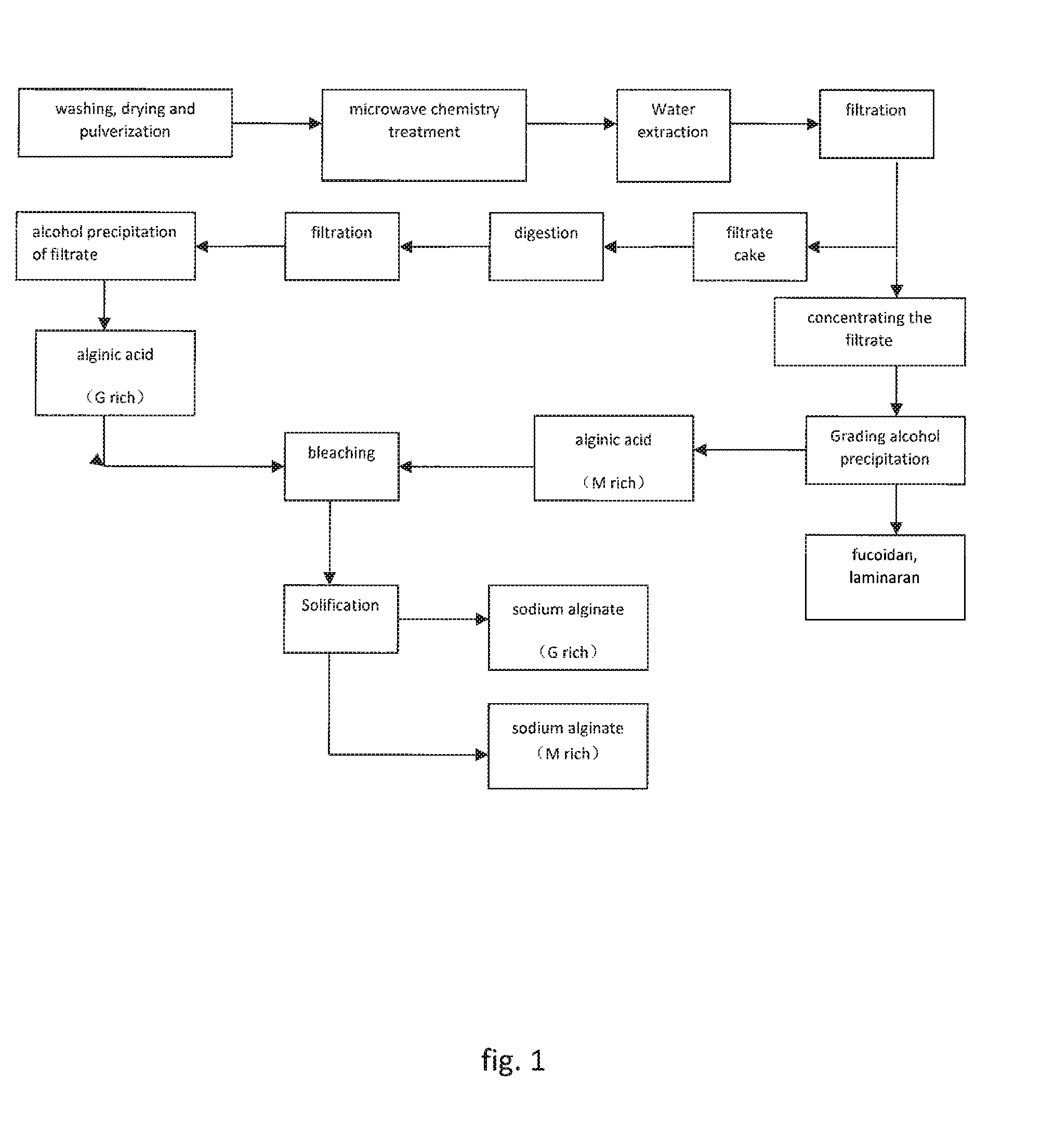 Method for extracting brown algae polysaccharide via microwave chemical process