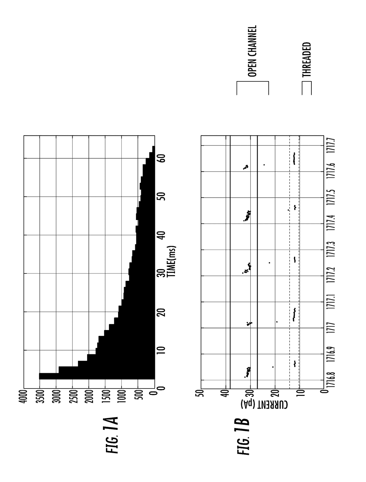 Alpha-Hemolysin Variants