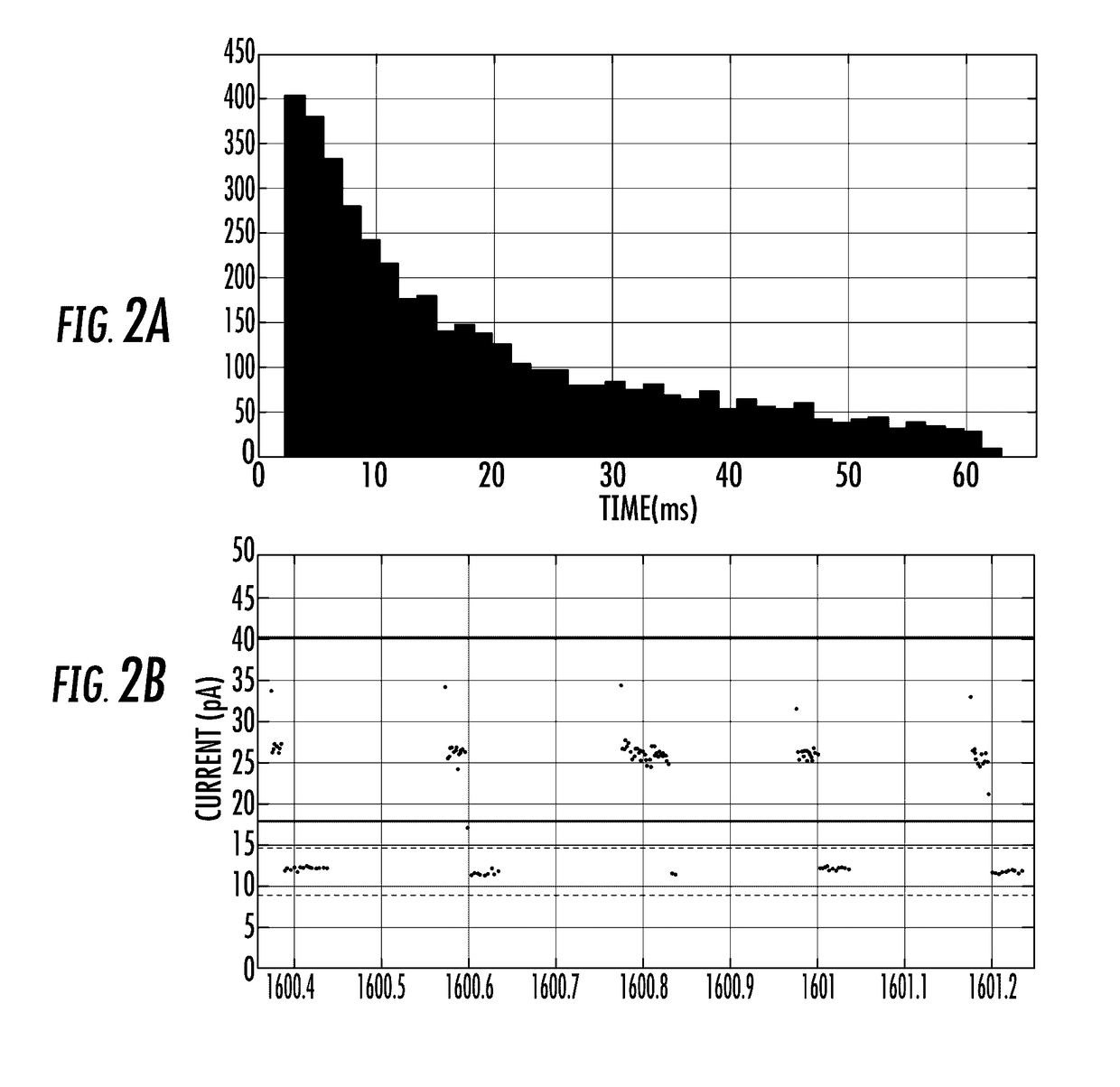 Alpha-Hemolysin Variants