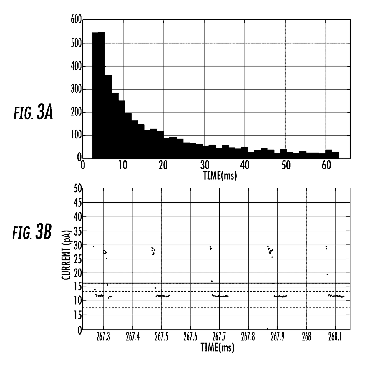 Alpha-Hemolysin Variants