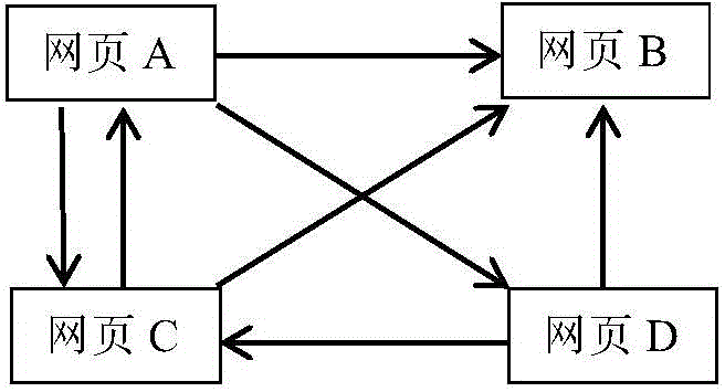 Prescription drug property quantifying method and system based on weighted PageRank algorithm