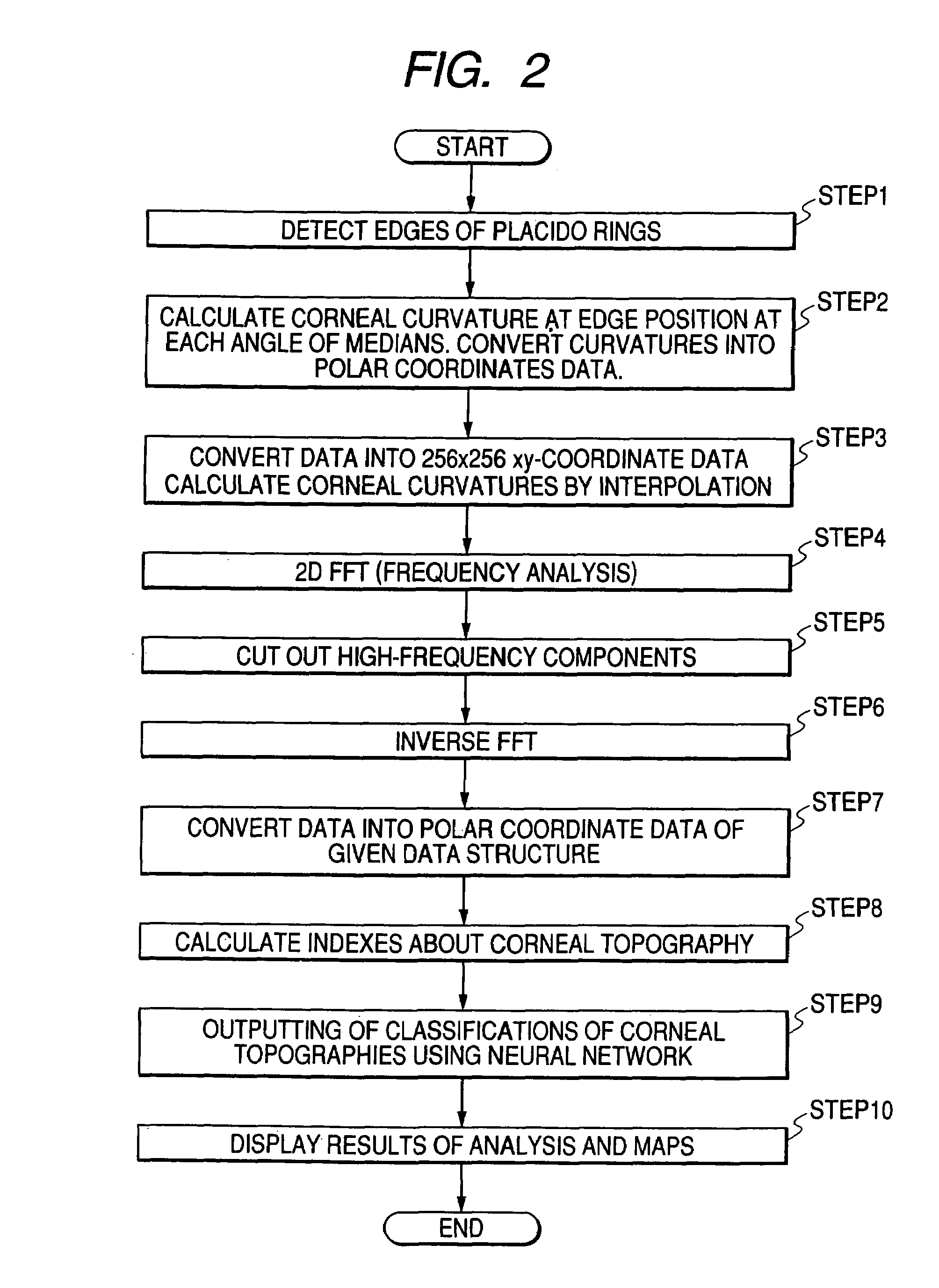 Corneal topography analysis system