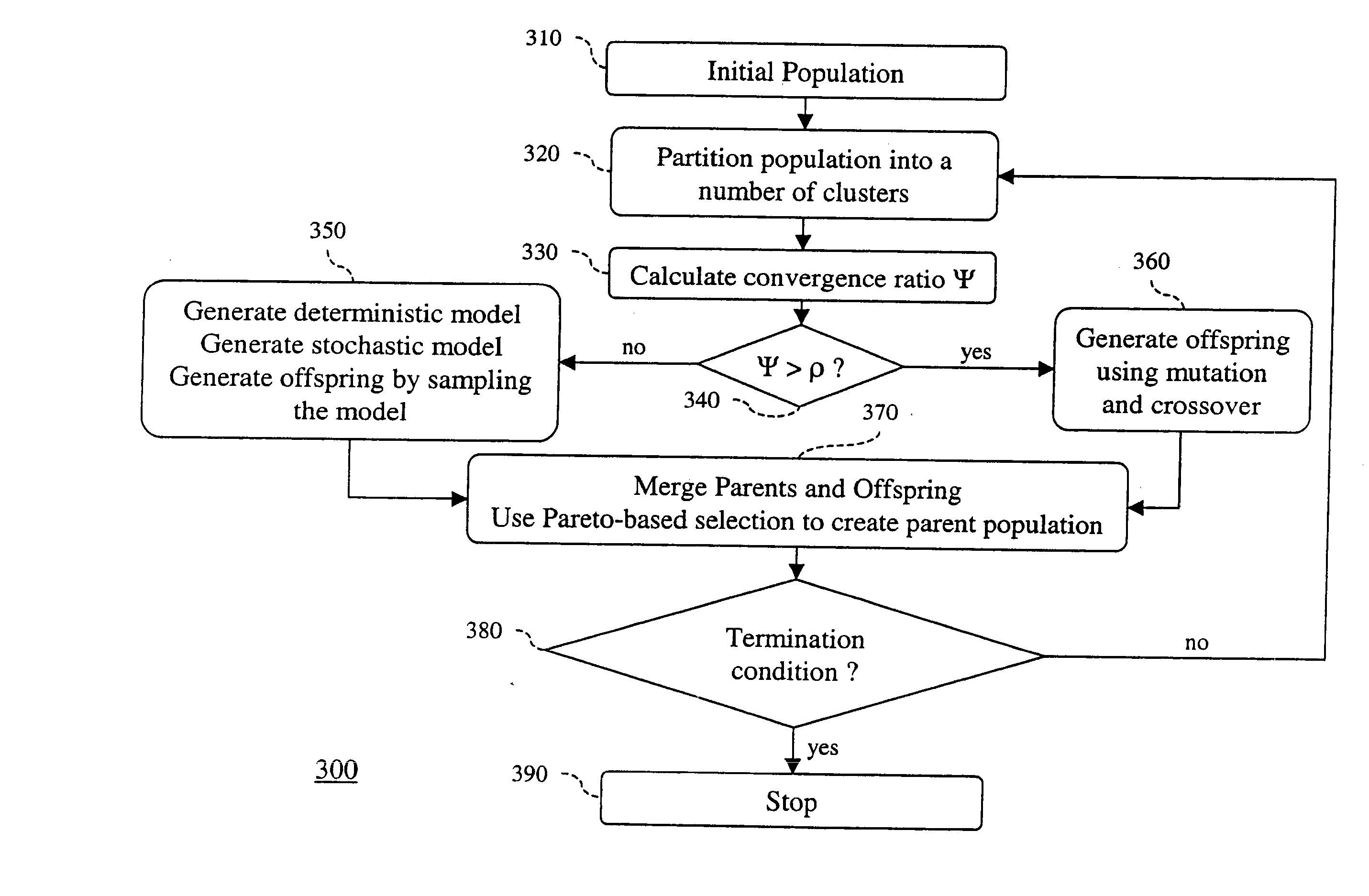 Combining Model-Based and Genetics-Based Offspring Generation for Multi-Objective Optimization Using a Convergence Criterion