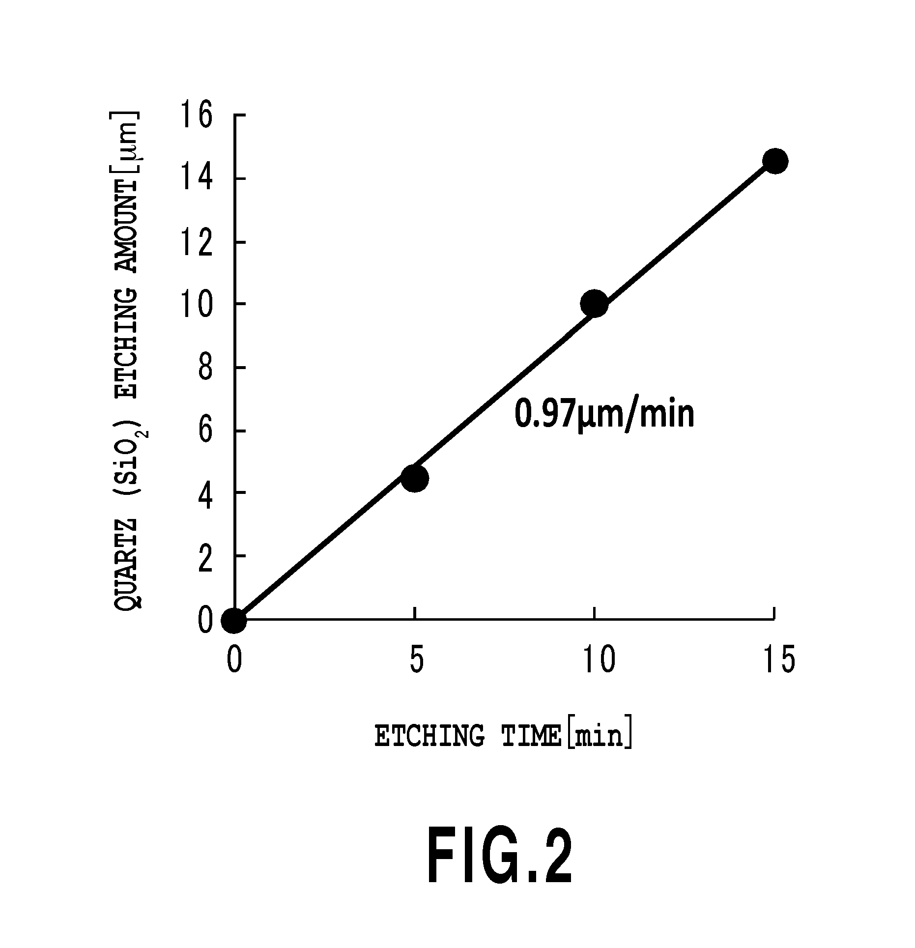 Method of etching of soi substrate, and back-illuminated photoelectric conversion module on soi substrate and process of manufacture thereof