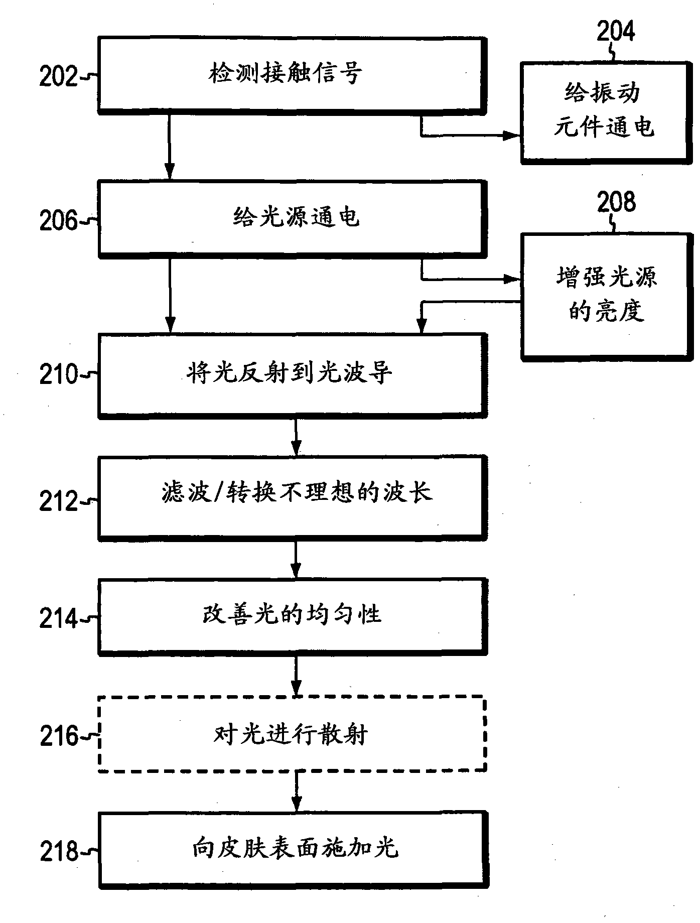 Enhancing optical radiation systems used in dermatologic treatments