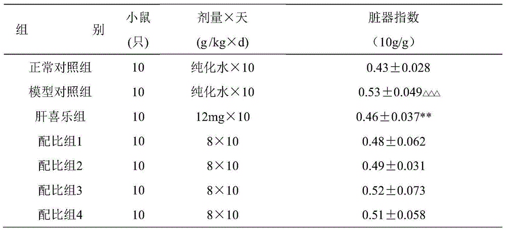 A liver-protecting food, health product or pharmaceutical composition