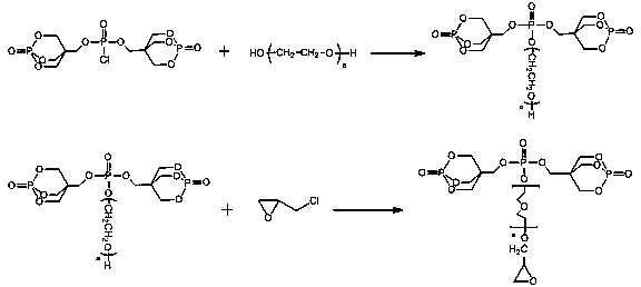 Reactive phosphorus flame retardant and preparation method thereof