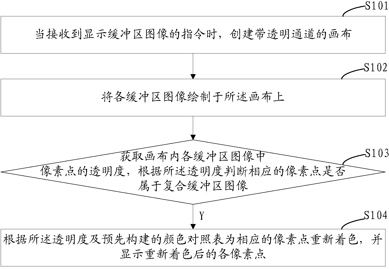 Composite buffer area image display method and device