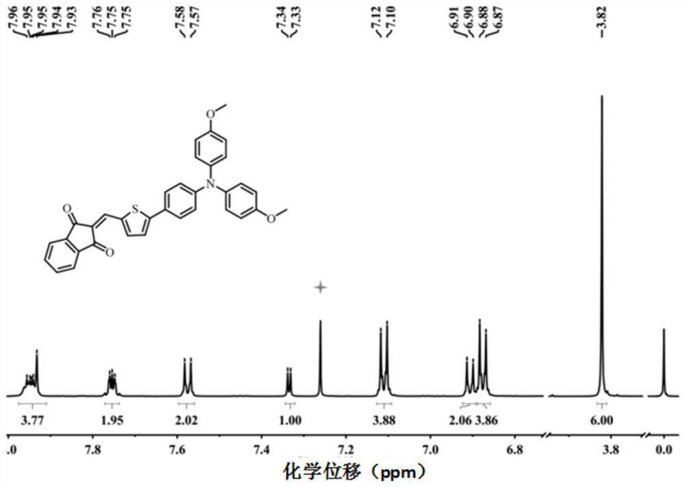 Multifunctional nano template based on aggregation-induced emission as well as preparation method and application of multifunctional nano template