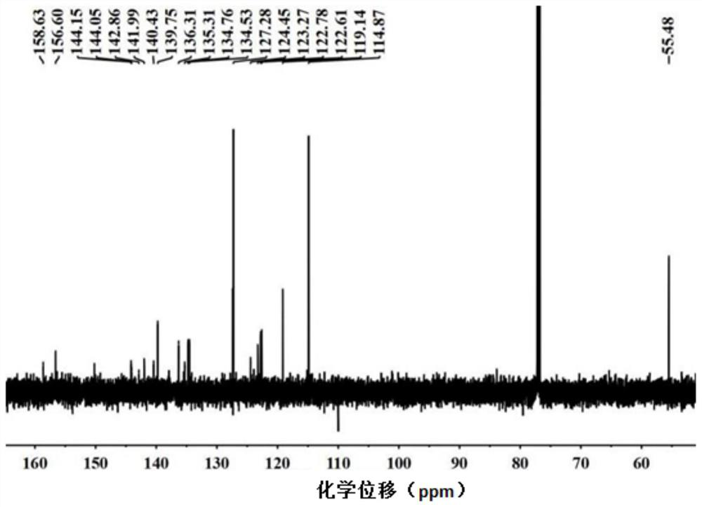 Multifunctional nano template based on aggregation-induced emission as well as preparation method and application of multifunctional nano template