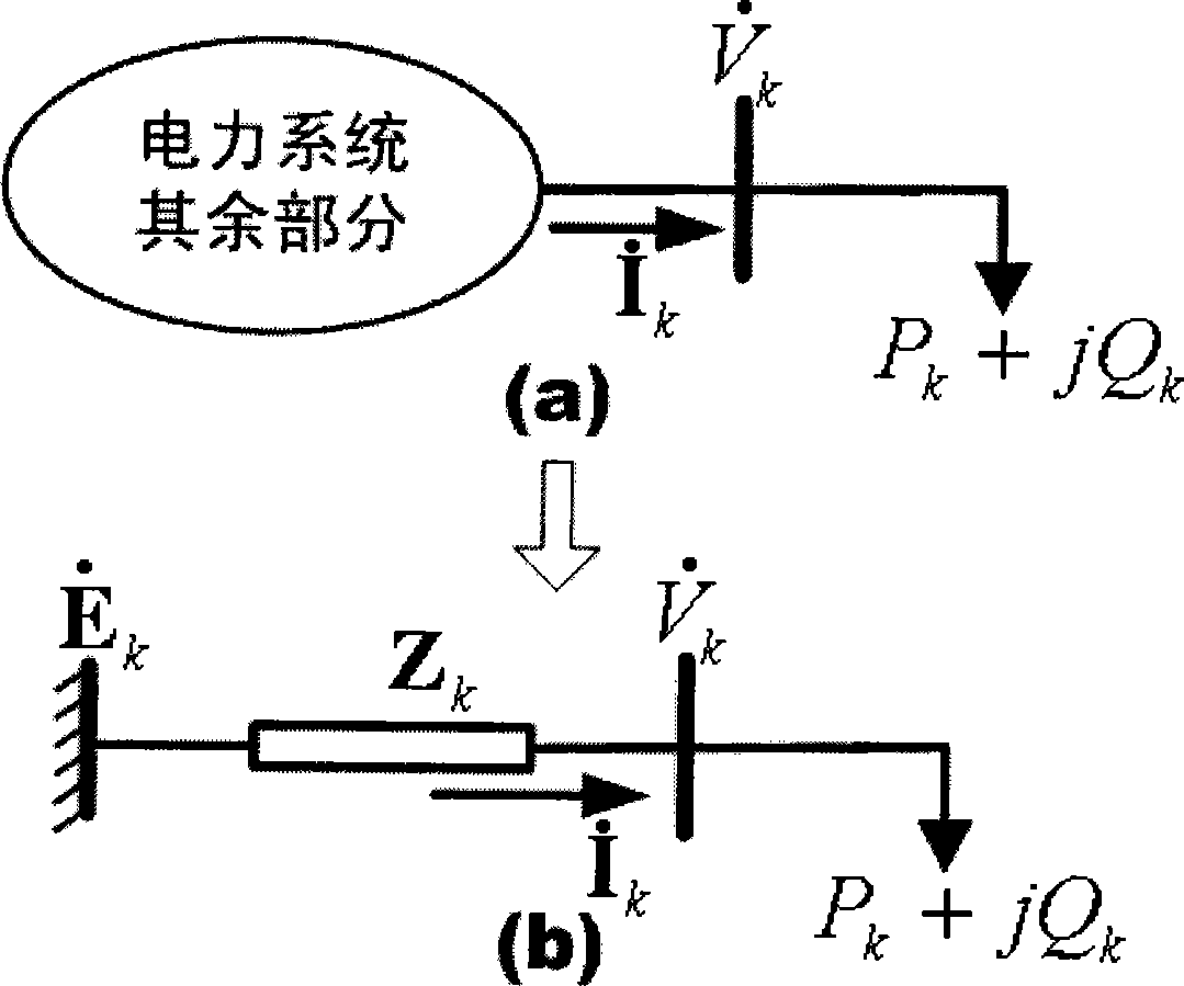 Method for discriminating voltage instability and load angle instability based on thevenin equivalent