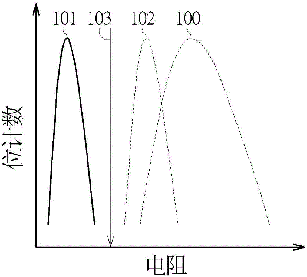 Repairing method and application of phase change memory element