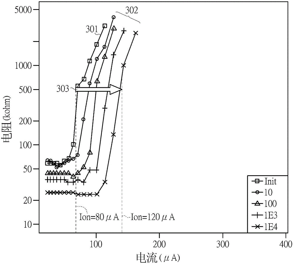 Repairing method and application of phase change memory element