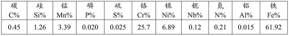 Heat-resistant steel for automobile turbine shell and exhaust pipe and preparation method of heat-resistant steel