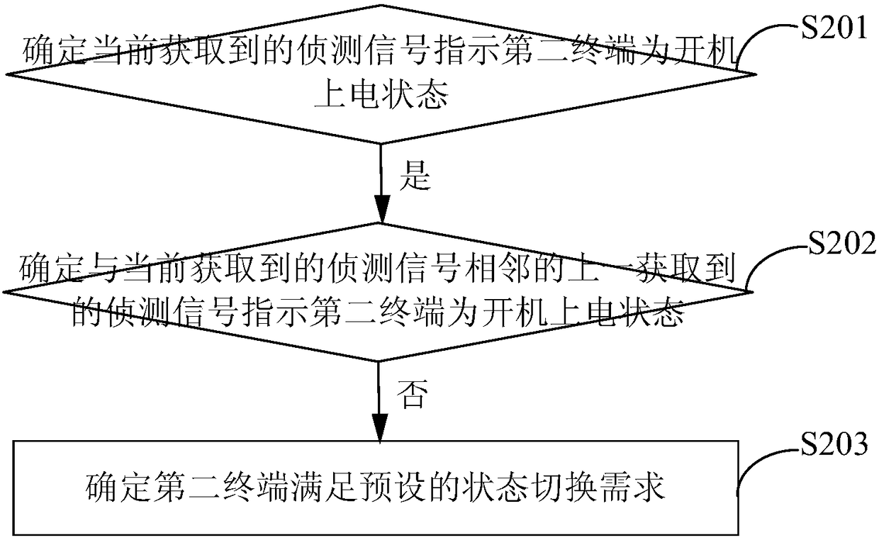 A projection method and device