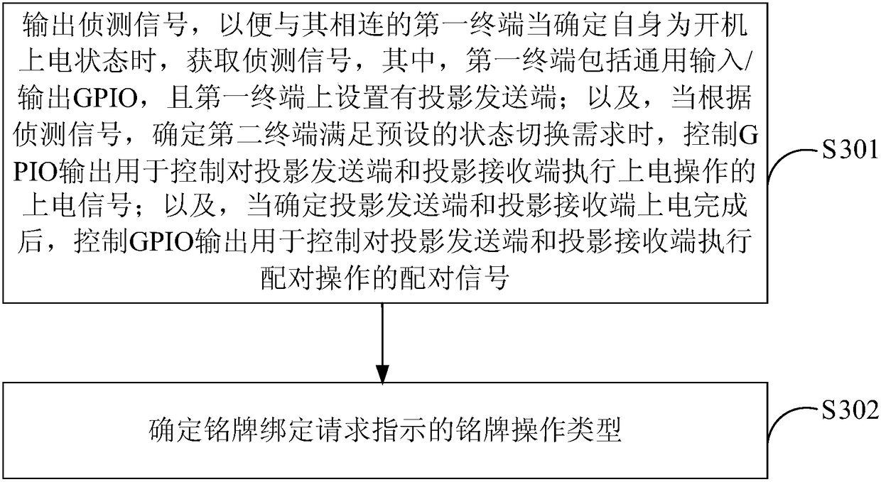 A projection method and device