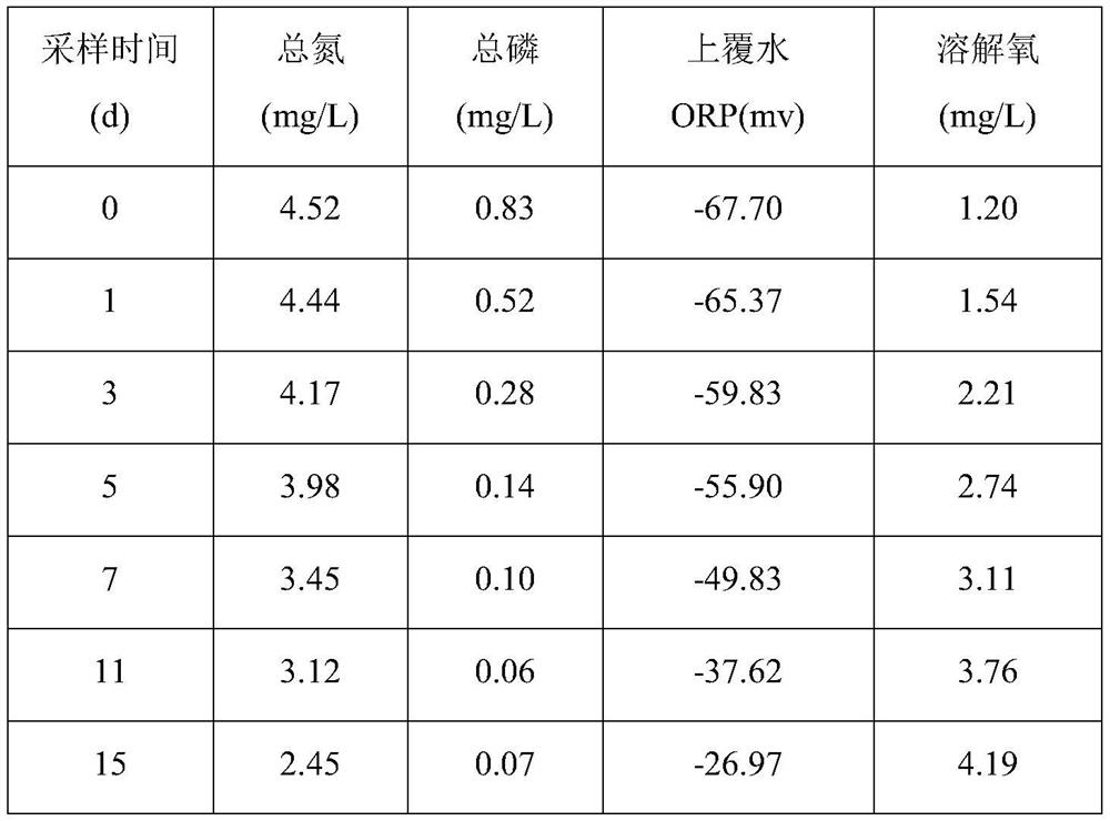 A kind of eutrophication water restoration agent and preparation method thereof