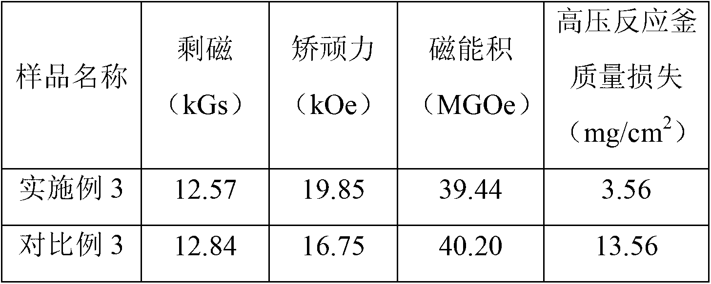 Method for preparing sintered neodymium iron boron permanent magnet material with high coercive force and high corrosion resistance