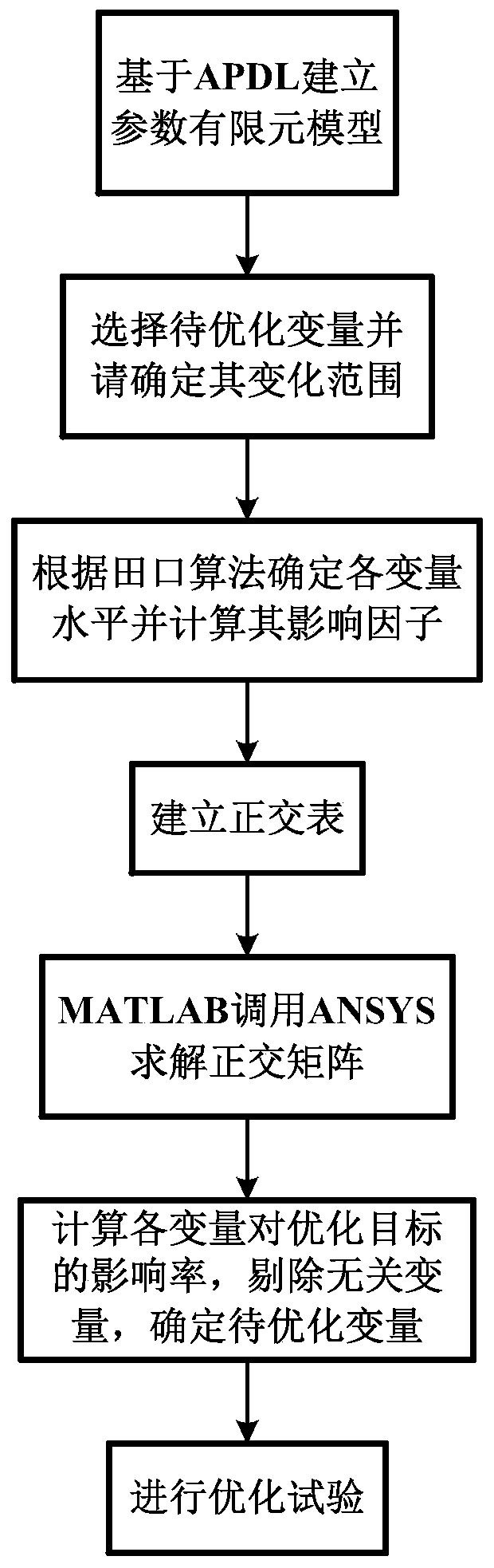 Transformer electric field optimization pretreatment method