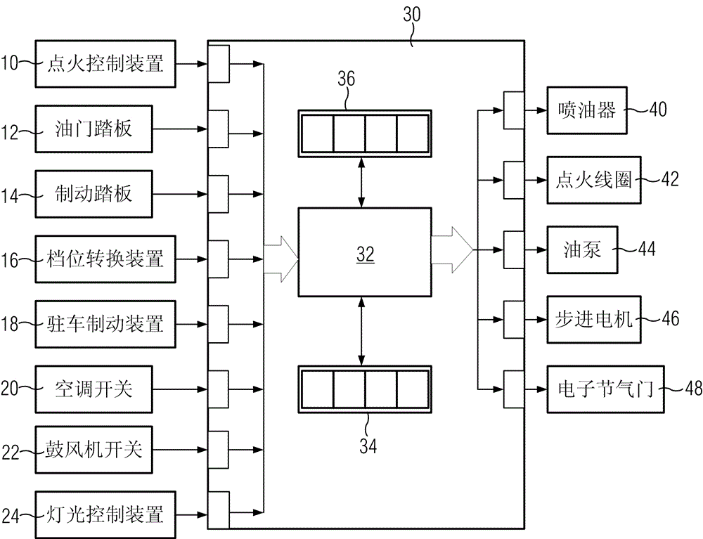 Automobile password anti-theft method