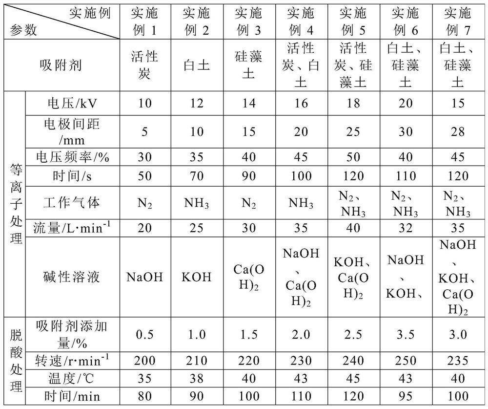 A kind of fish oil deacidification process