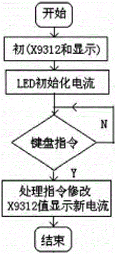 High-power LED constant-current source dimming circuit