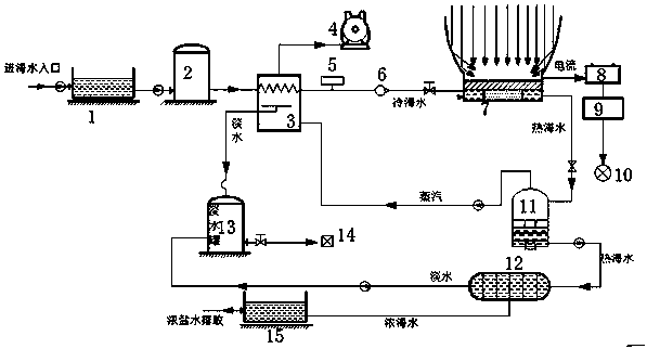 Solar PV/T-membrane distillation integrated sea water desalinization system